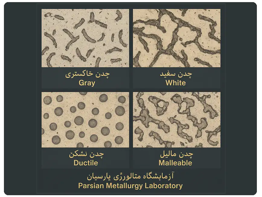 اندیشه پارسیان
